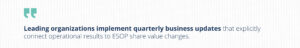 Stylized pull quote, repeating: "Leading organizations implement quarterly business updates that explicitly connect operational results to ESOP share value changes."